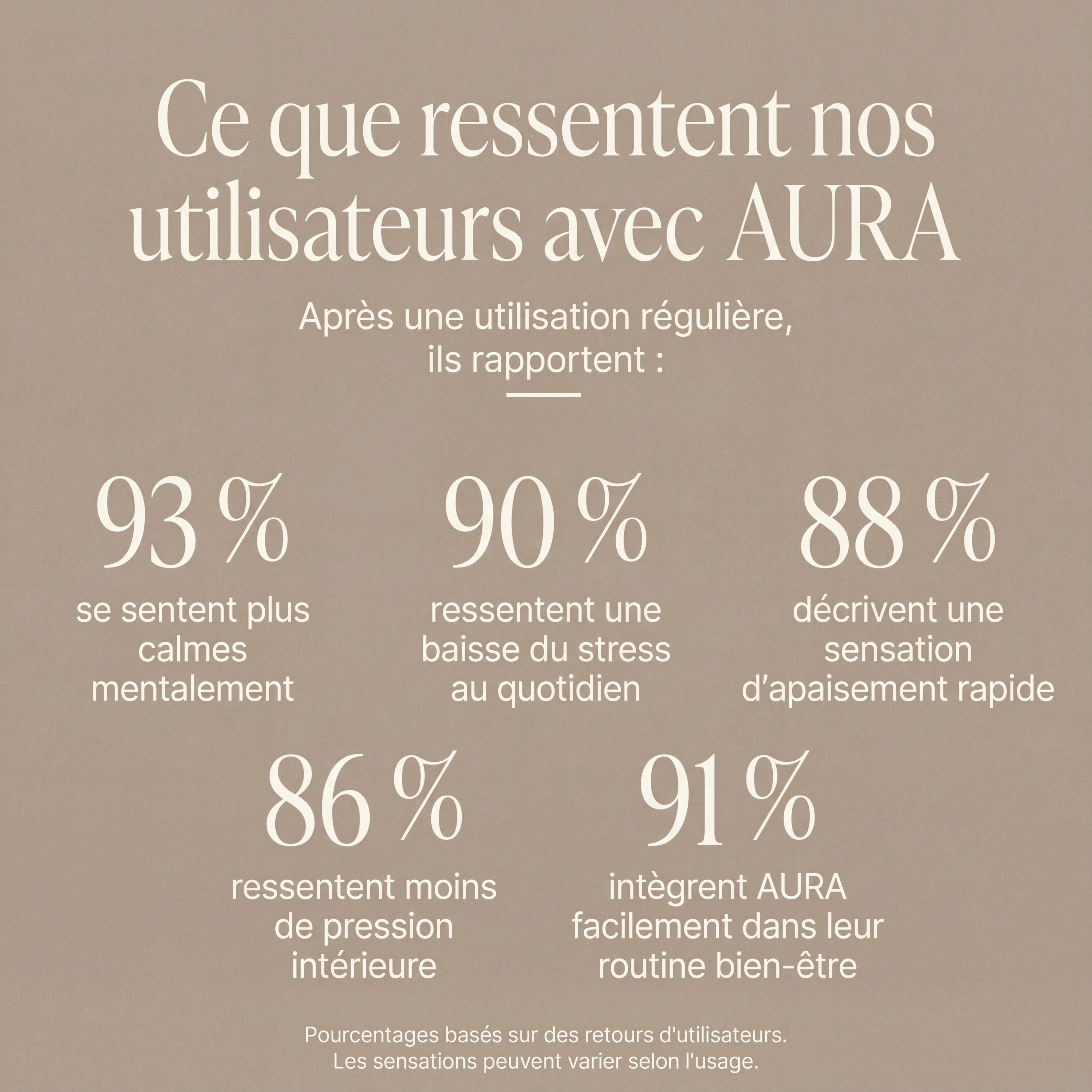 Dispositif apaisant | ZENLYA